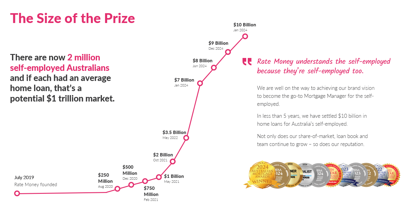 The-size-of-the -prize